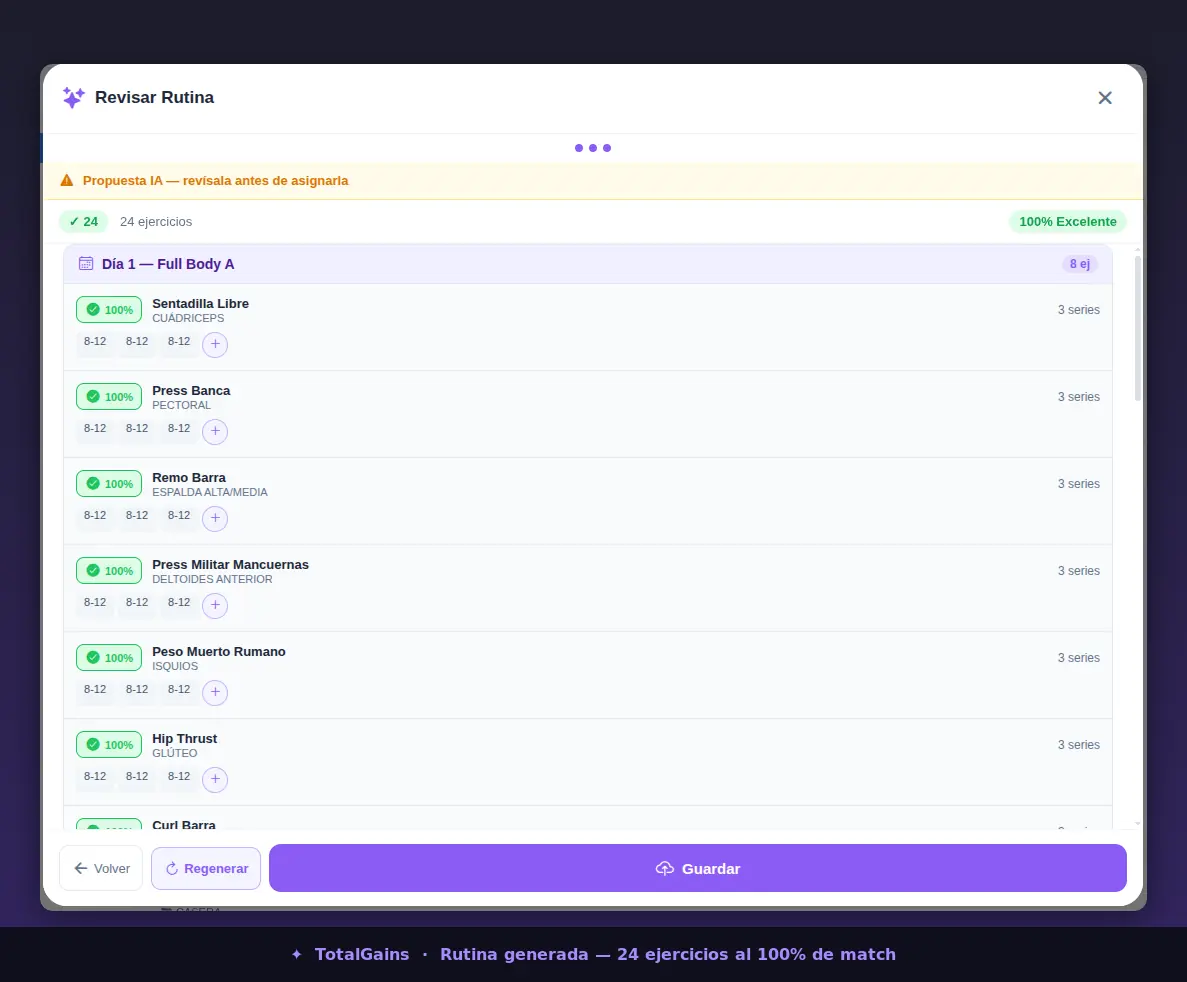 Rutina generada con IA en TotalGains: 24 ejercicios distribuidos por días, todos con match al 100%, lista para revisar y guardar