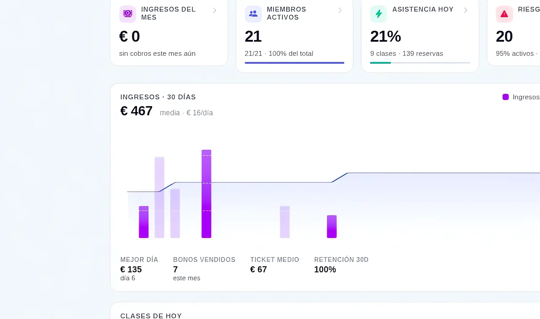 Panel del gimnasio con los KPI del centro