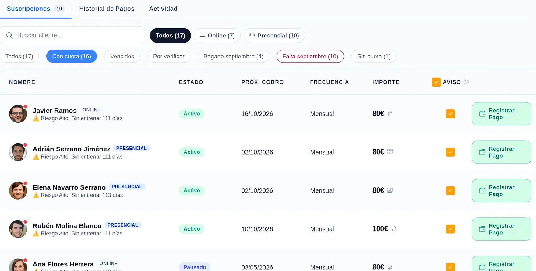 Panel de facturación del entrenador en TotalGains, con el botón Registrar Pago en cada cuota y los filtros de quién falta este mes