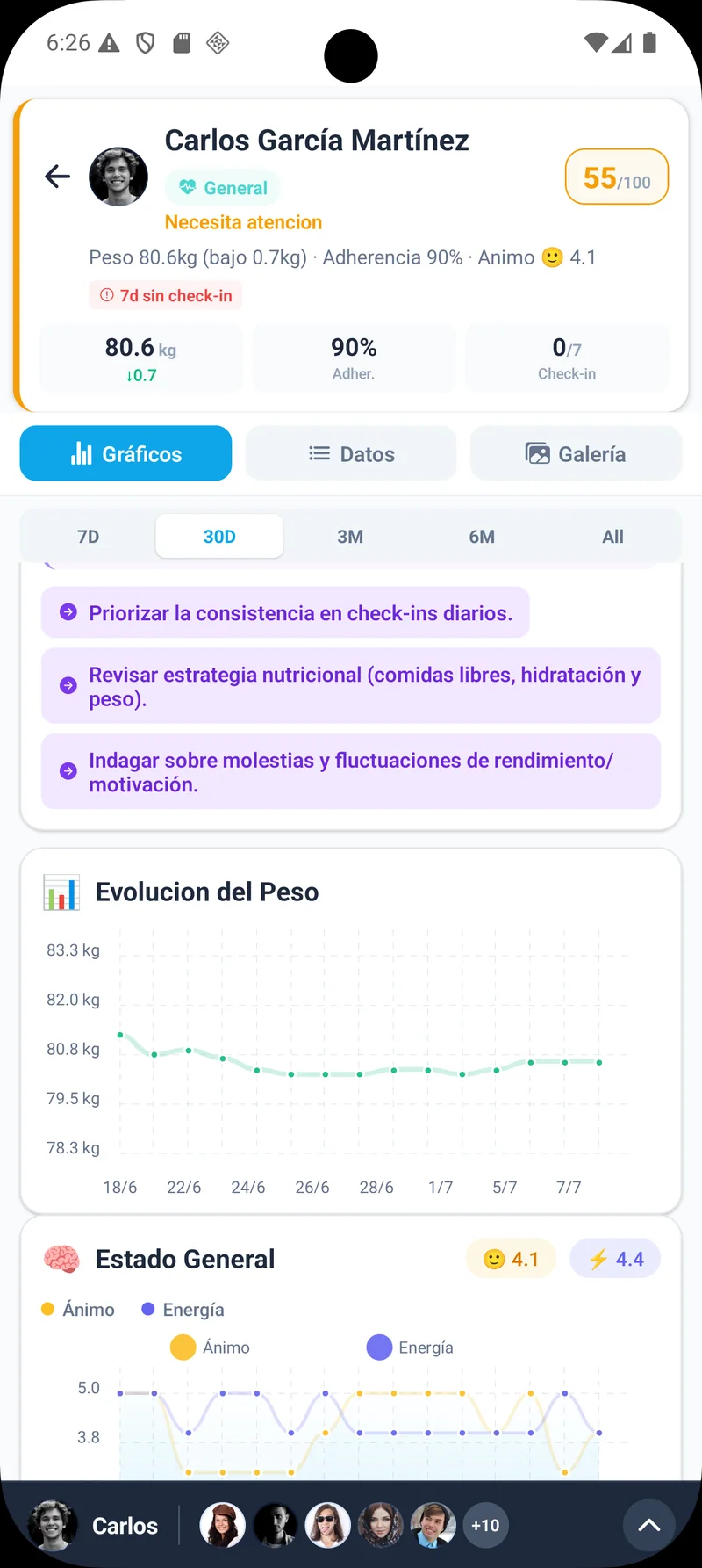 Ficha de un atleta en TotalGains con su riesgo de abandono y las acciones sugeridas