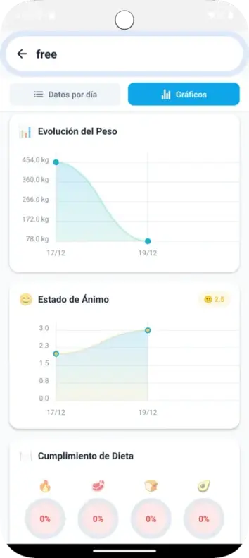 Seguimiento