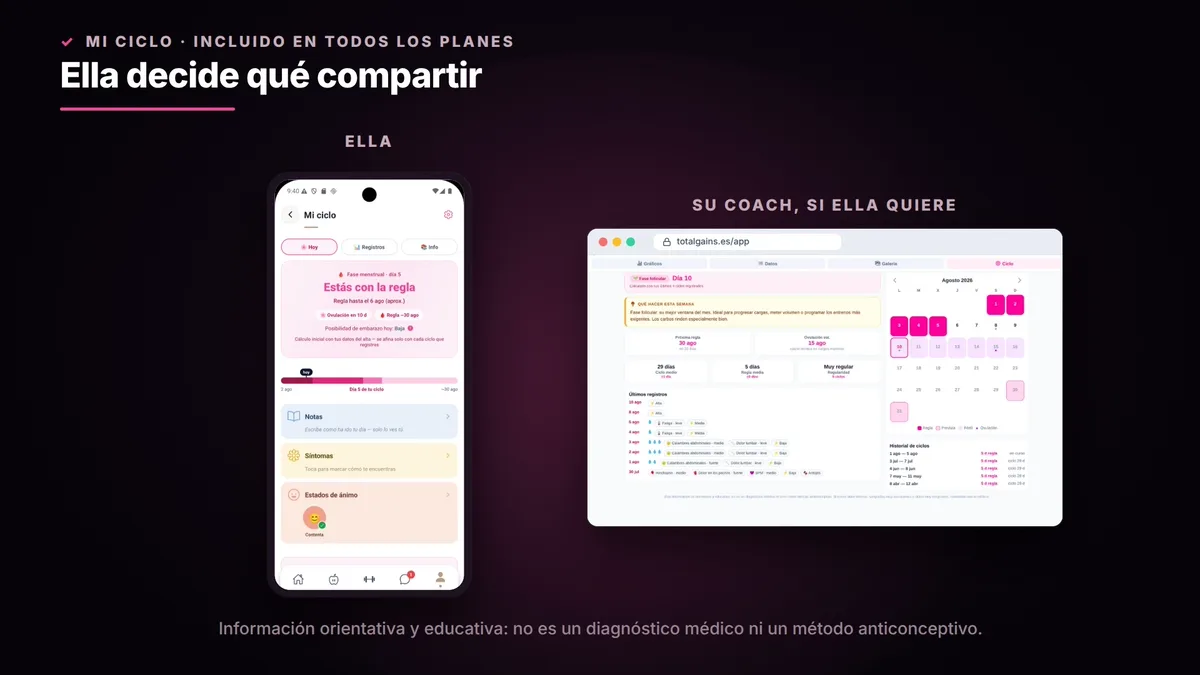 Mi Ciclo en la app de la atleta: su fase de hoy, qué esperar esta semana y cómo entra en su dieta y su entreno