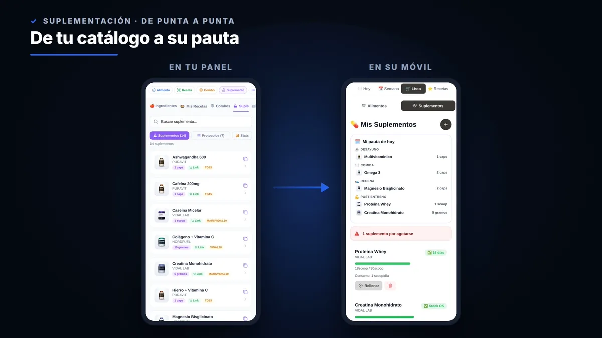 El sistema de suplementación de TotalGains: catálogo del entrenador, protocolos, pauta del atleta y compra guiada